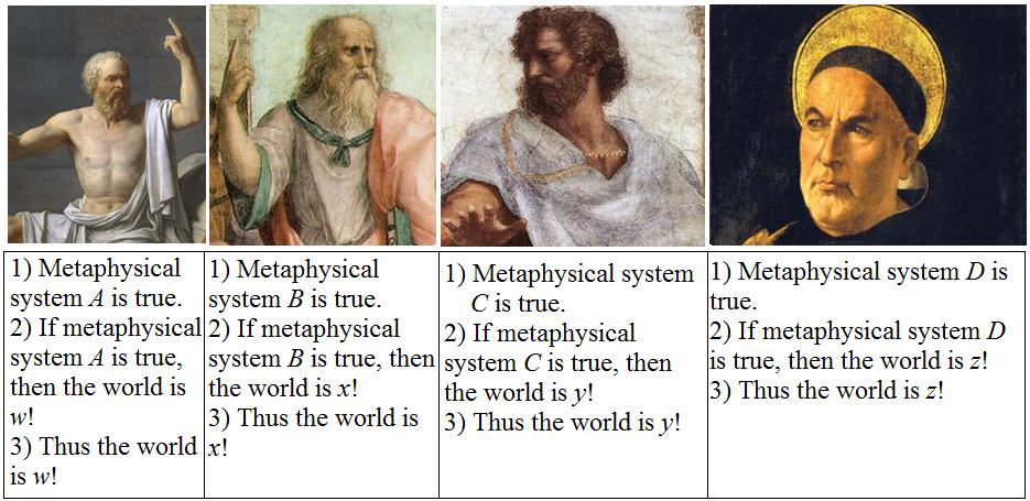 Why would Epistemology be First Philosophy?