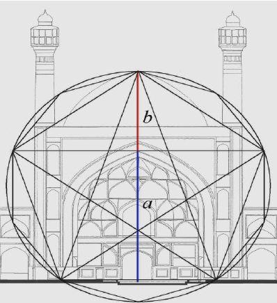 rarely have displayed an inherent directional or axial quality. In fact, if the building does have an actual physical direction, this often differs from the functional direction. (Hajjar et al.