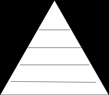 Fill out the caste system pyramid.