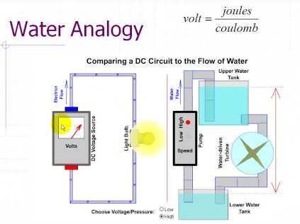 jpg The science teacher used the analogy [comparison] of an aquarium s water circuit to explain the electric