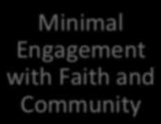 Unaffiliated & Uninterested Scenario 1 Vibrant Faith & Ac;ve Engagement Scenario 2