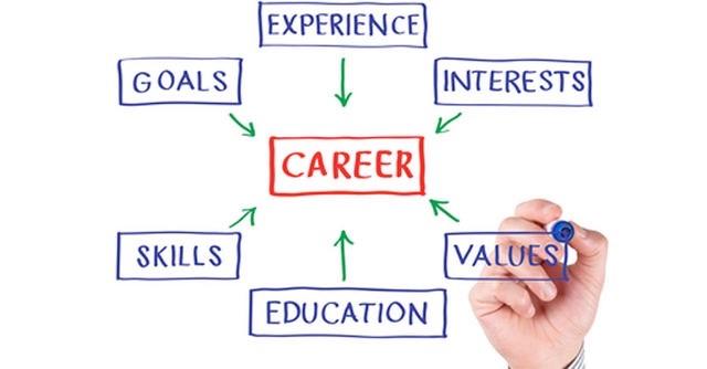 CHAPTER 4 Careers In this chapter I will show what career choices