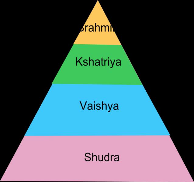 The Caste System: VARNAS Evidence of Hinduism s lasting