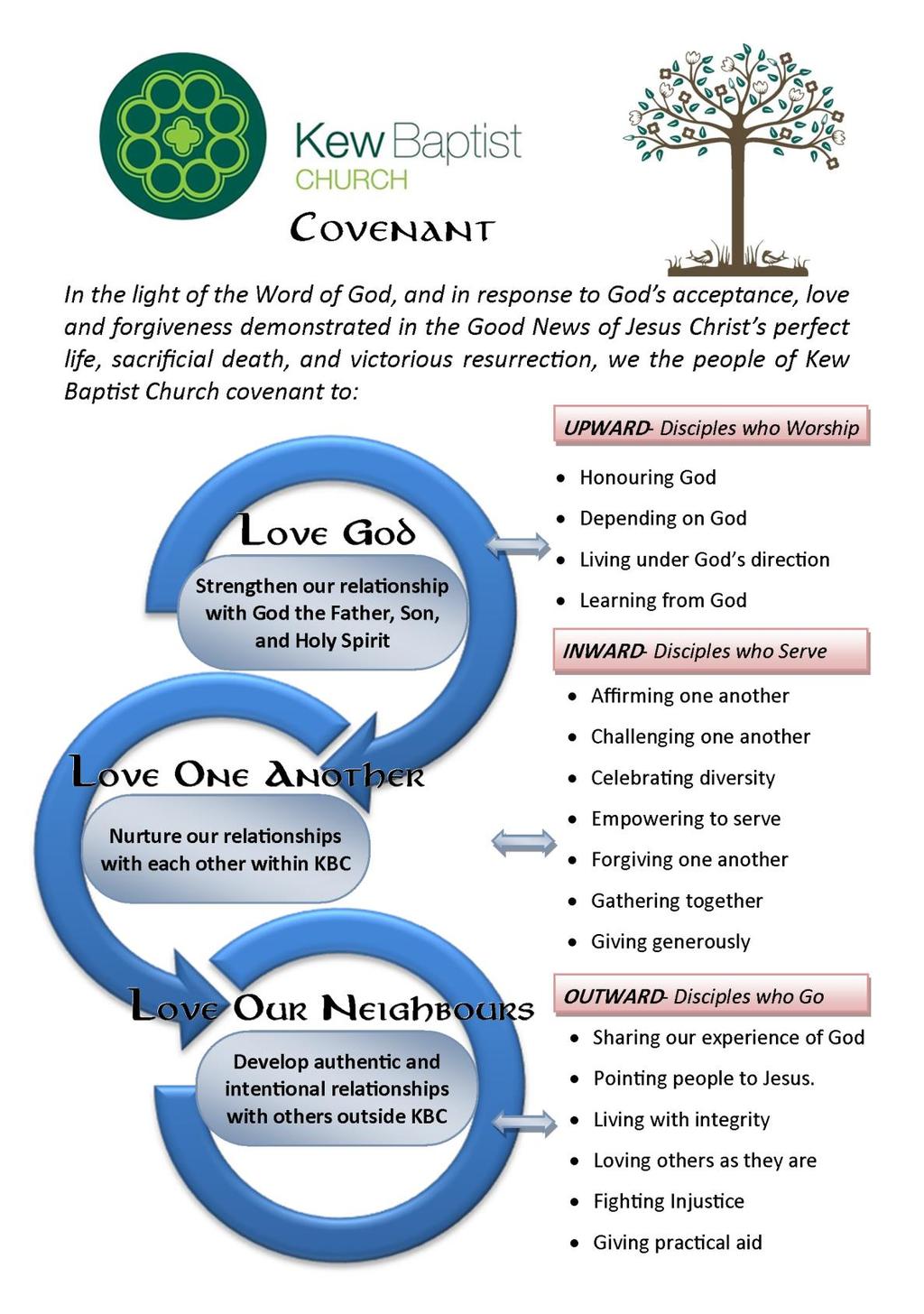 KBC Covenant This whole booklet forms a basis of understanding and a pathway to being a member at KBC.