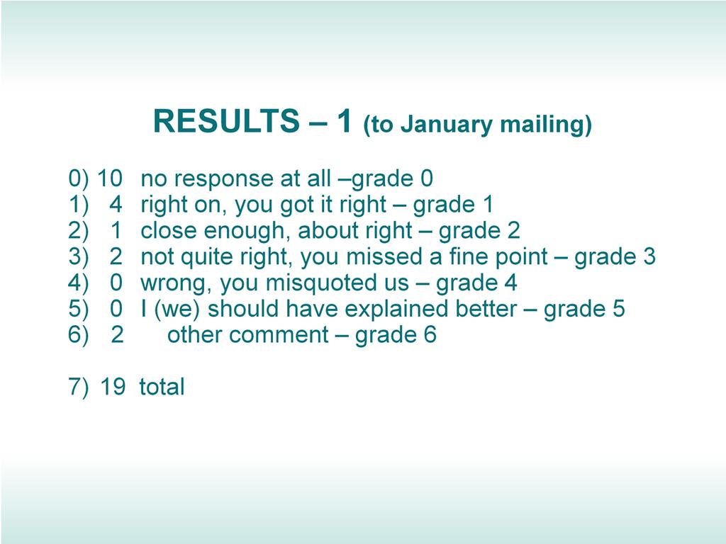 Here are the results of the January mailing. More than half didn't respond at all. Oh, dear.