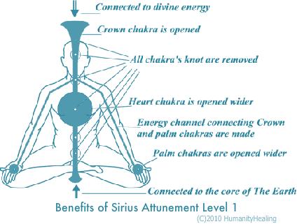 treatment which will help your body integrate the higher energies, strengthen the natural channeling pathways and clear many blockages in your chakras and energy bodies.