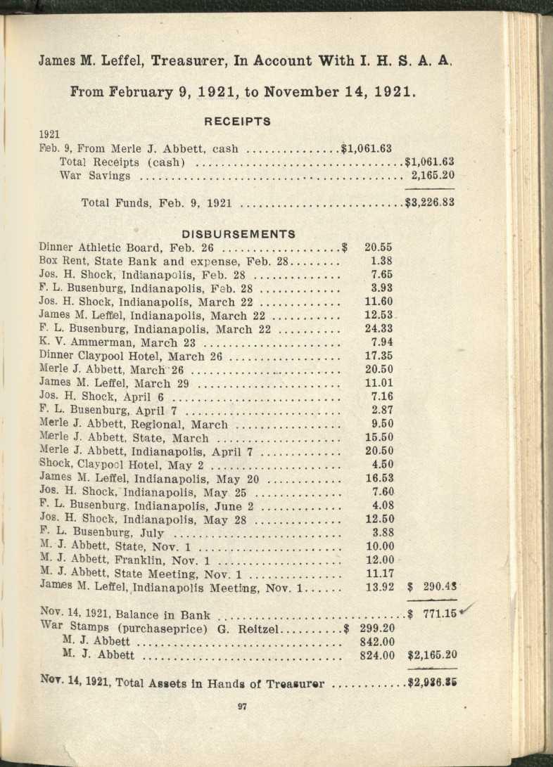 James M. Leffel, Treasurer, In Account With I. H. S. A. A, From February 9, 1921, to November 14, 1921. RECEIPTS 1921 Feb. 9, From Merle J. Abbett, cash ^ $1,061.63 Total Receipts (cash) ^ $1,061.