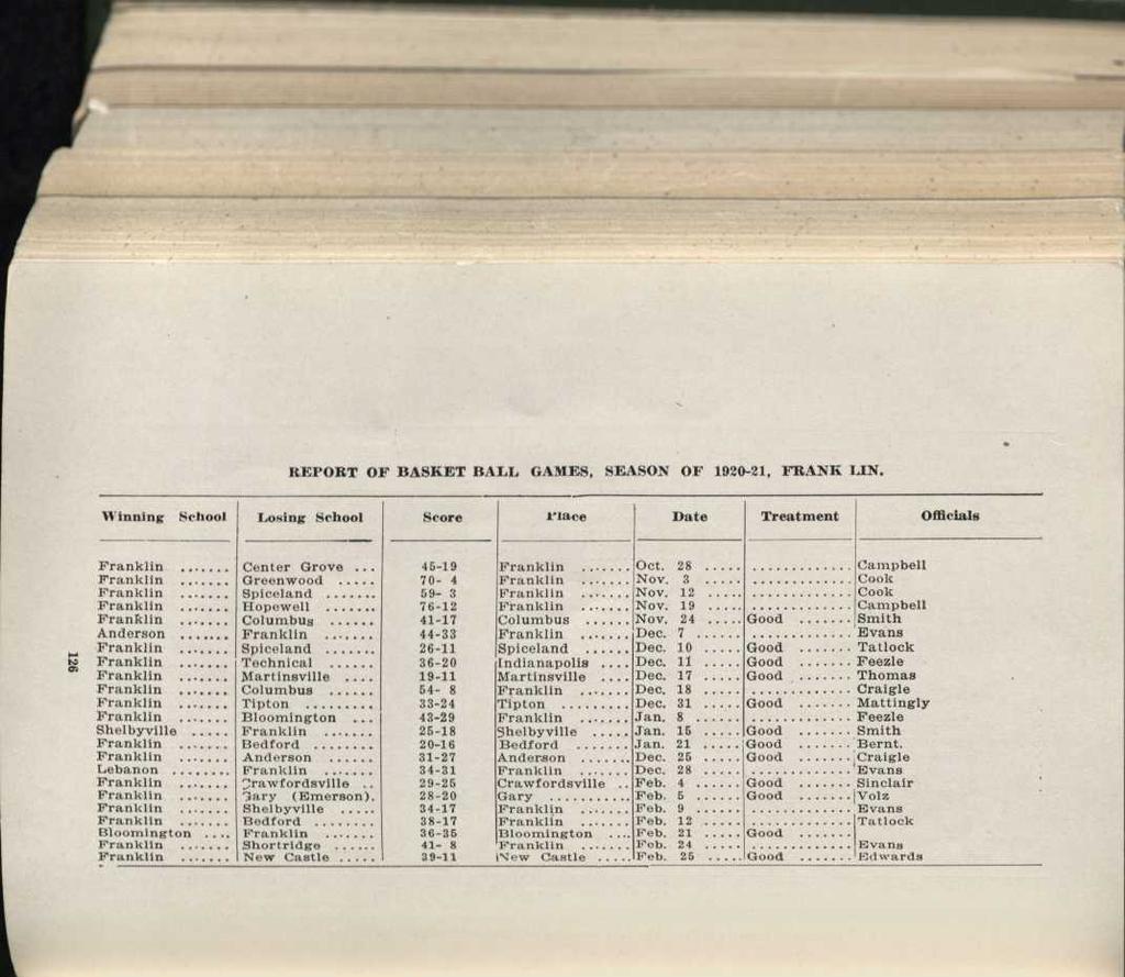 ^ REPORT OF BASKET BALL GAMES, SEASON OF 1920-21, FRANK IAN. Winning School^Losing School^Score^Place^Date^Treatment^Officials Franklin Center Grove 45-19^Franklin Oct.