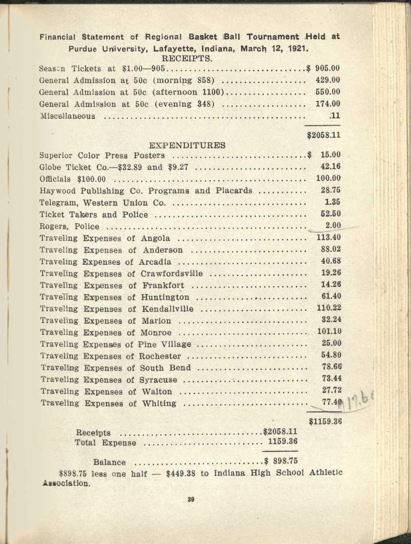 Financial Statement of Regional Basket Ball Tournament Held at Purdue University, Lafayette, Indiana, March 12, 1921. RECEIPTS. Season Tickets at $1.00-905^ $905.