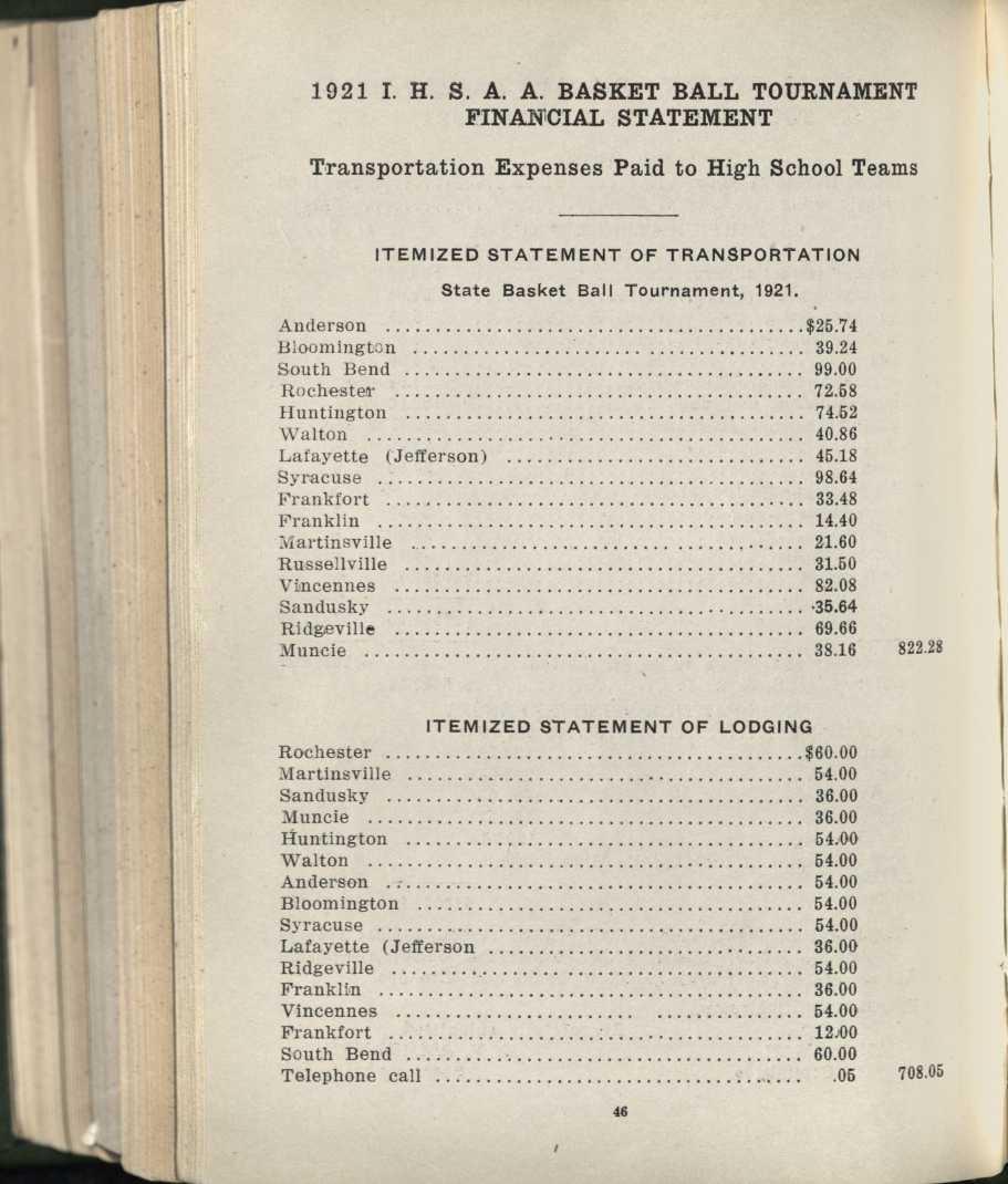 ^ 1921 I. H. S. A. A. BASKET BALL TOURNAMENT FINANCIAL STATEMENT Transportation Expenses Paid to High School Teams ITEMIZED STATEMENT OF TRANSPORTATION State Basket Ball Tournament, 1921.