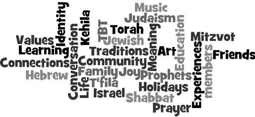 Temple Beth Torah Morris