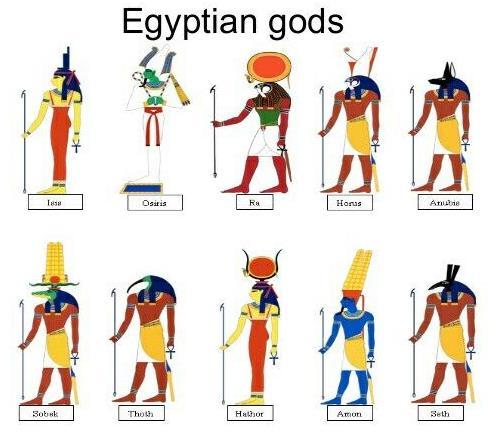 Polytheistic Egyptian Religion Most important gods were Re