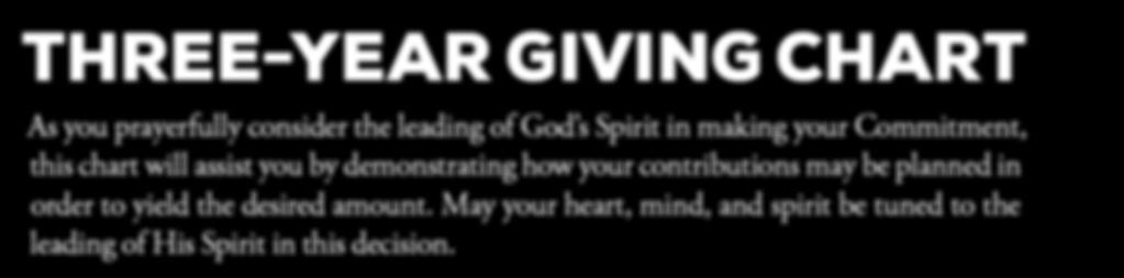 BW THREE-YEAR GIVING CHART As you prayerfully consider the leading of God s Spirit in making your Commitment, this chart will