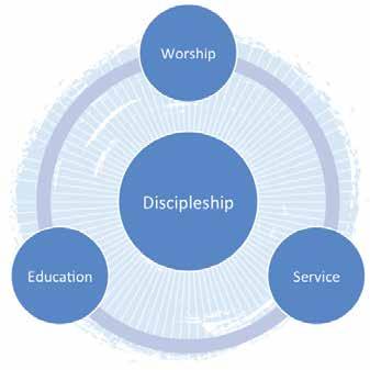 Updated Parish Mission Statement We are a Roman Catholic community called by God to discipleship through WORSHIP, EDUCATION, and SERVICE. St. Michael is proud to announce that we have a newly revised parish mission statement.