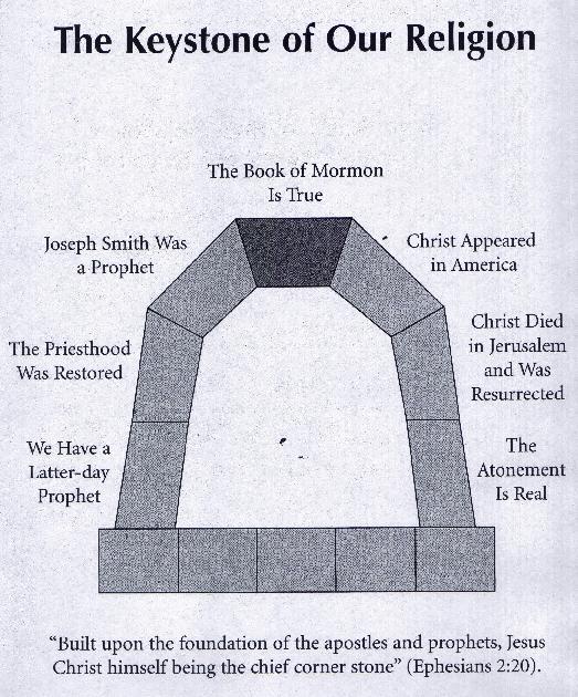 it further upholds and complements the Bible by serving as another divinely inspired covenantal testament of Jesus Christ. (Quote and Chart I, in Charting the Book of Mormon.