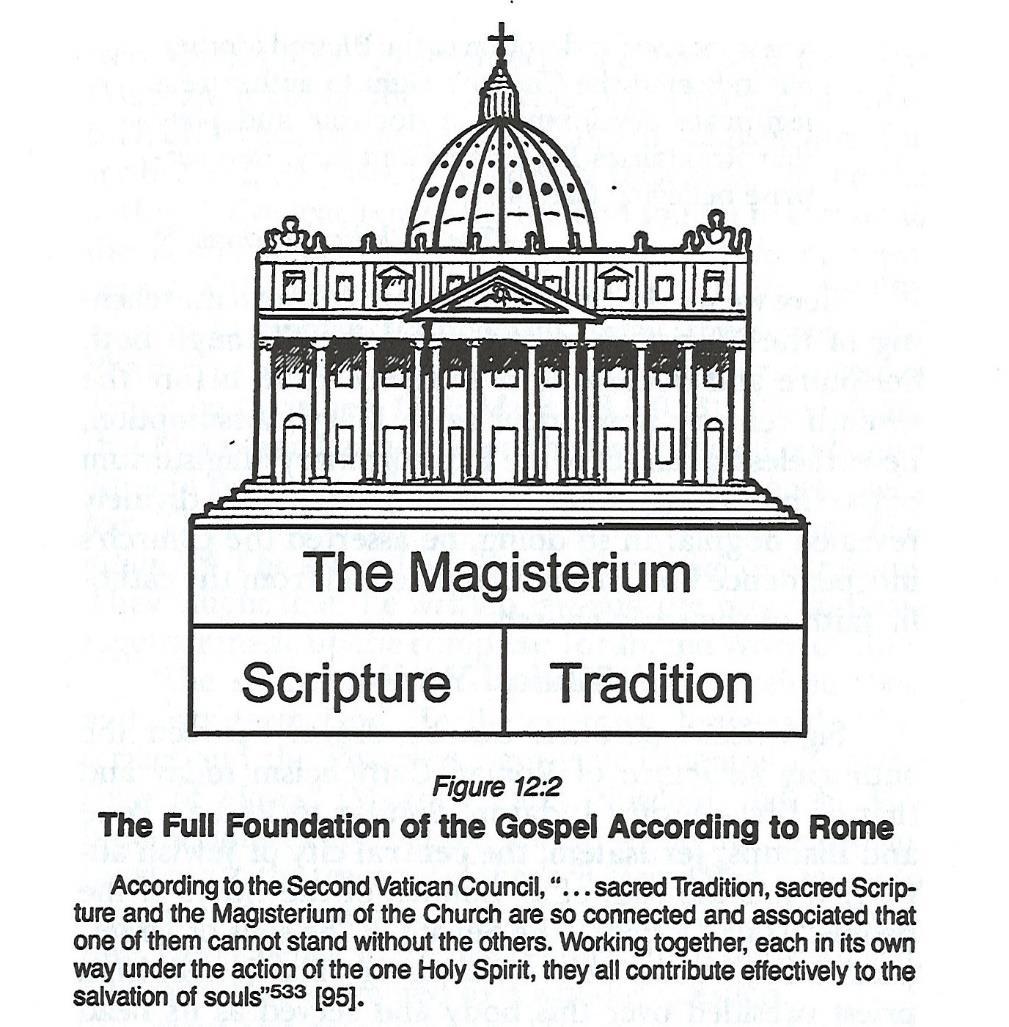10. Scripture is to be interpreted in the sense in which it has been defined by the Magisterium [113, 119