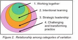 cross disciplinary practice as working together with people who have