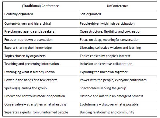 Traditional Conferences vs. UnConferences GOALS OF THE UNCONFERENCE YOUR PERSONAL BENEFIT AND THE BENEFIT FOR THE COMMUNITY As a participant in the GAIA UnConference you get the possibility to.