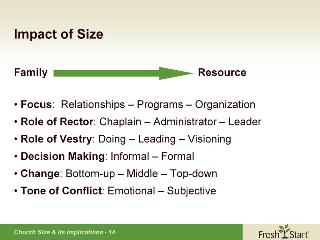 Size also impacts governance and roles.