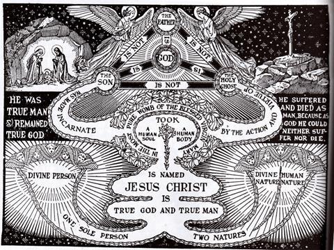 Father, Son, and Holy Spirit One Divine Nature, one what, one being 1 Divine Intellect & Will Three Divine Persons Jesus Christ: Both God & Man The Eternal Son of God, Divine Person Divine Nature