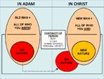 The Key Biblical Principles Summarized Joined to Separated From In Adam Old Man, Sin Nature, Adam s History, Trio of enemies World, Flesh,