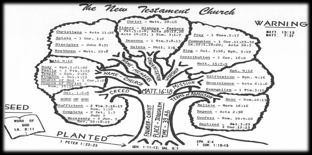 Lesson # 1 2 nd Thessalonians NT Church 12/21/2016 NT