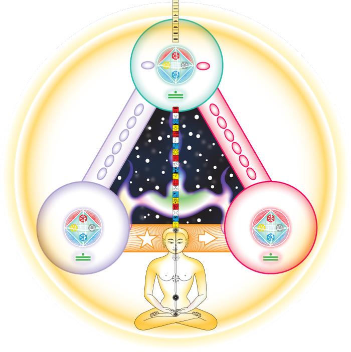 Kin 138: hite Galactic Mirror (ednesday, August 19) Lesson 25: 8 Keys to Enlightenment The path of the synchronic order is holistic, which means it takes into account the totality of our being.