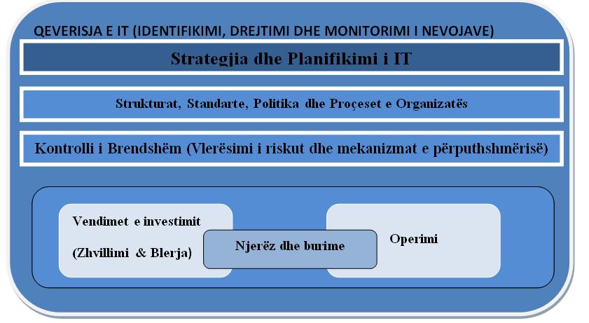 Manual i Auditimit të Teknologjisë së Informacionit KAPITULLI 2 QEVERISJA E IT Çfarë është Qeverisja e IT Qeverisja e IT mund të përkufizohet si struktura e përgjithshme që udhëheq operacionet e IT