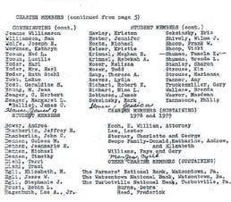 I ran across the list of charter members from