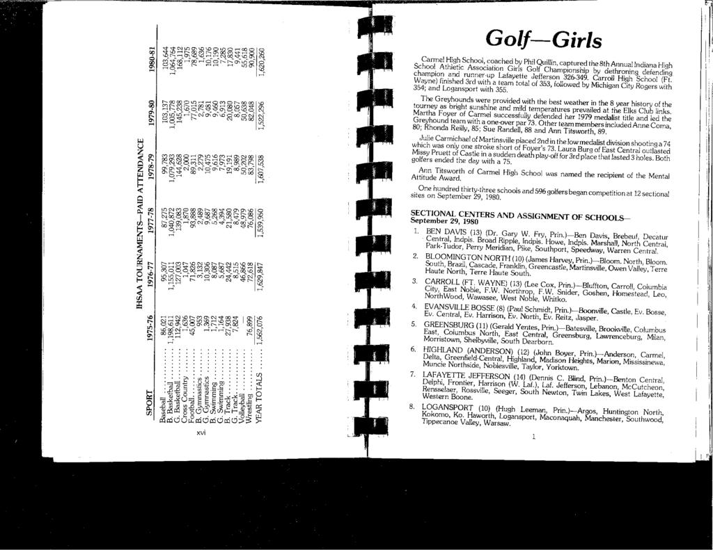 F Golf-Girls Carmel High School, coached by Phil Quillin, captured the 8th Annual Indiana High School Athletic Association Girls Golf Championship by dethroning defending champion and runner-up