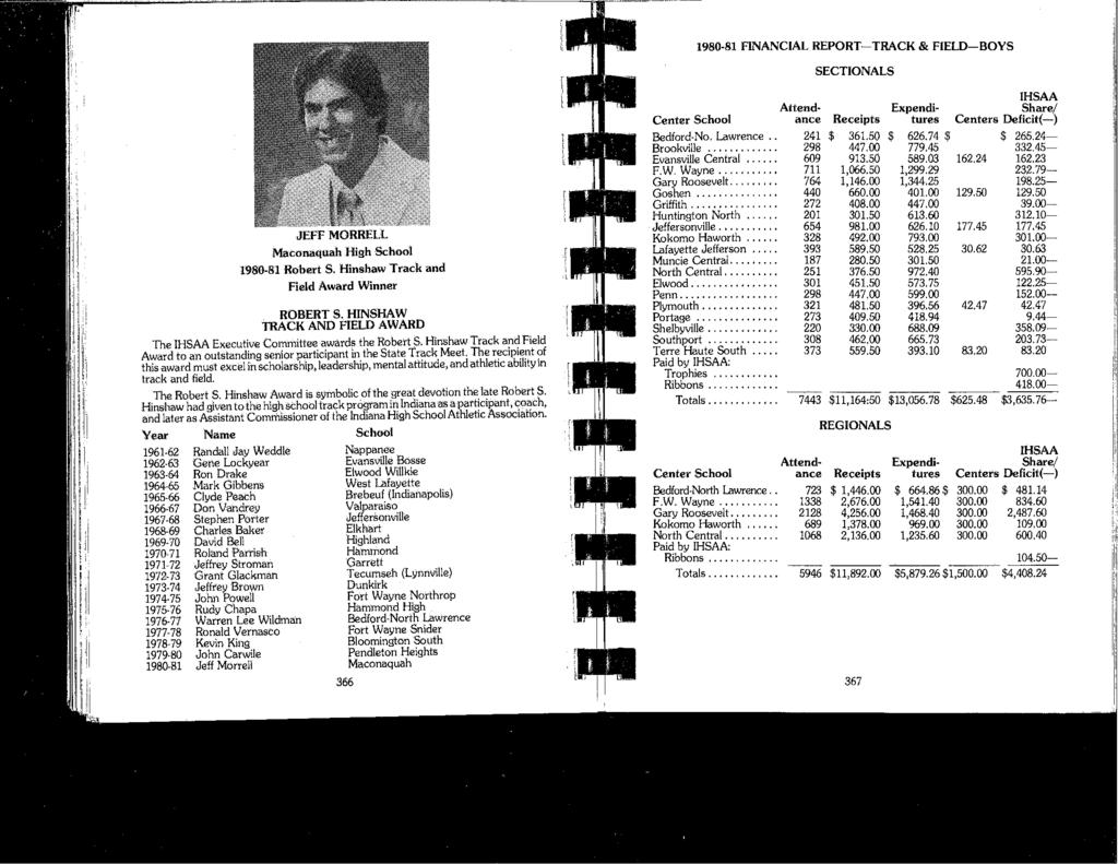 1980-81 FINANCIAL REPORT-TRACK & FIELD-BOYS SECTIONALS JEFF MORRELL Maconaquah High School 1980-81 Robert S. Hinshaw Track and Field Award Winner ROBERTS.