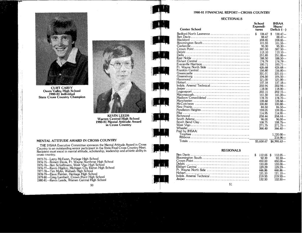 1980-81 FINANCIAL REPORT-CROSS COUNTRY CURT CAREY Owen Valley High School 1980-81 Individual State Cross Country Champion KEVIN LEEDS Warren Central High School 1980-81 Mental Attitude Award in Cross
