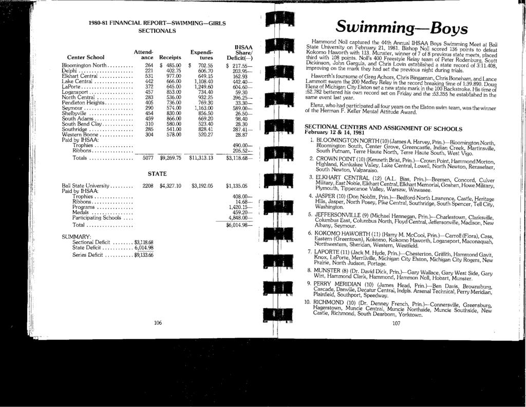 1980-81 FINANCIAL REPORT-SWIMMING-GIRLS SECTIONALS Attend- Center School ance Receipts Bloomington North... 264 $ 485.00 Delphi... 221 402.75 Elkhart Central... 531 977.00 Lake Central... 442 666.