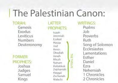 Development of the Old Testament Canon Although we do not know all the specifics of the formation of the Old Testament canon, we can trace a bit of its history and the subsequent order of the books