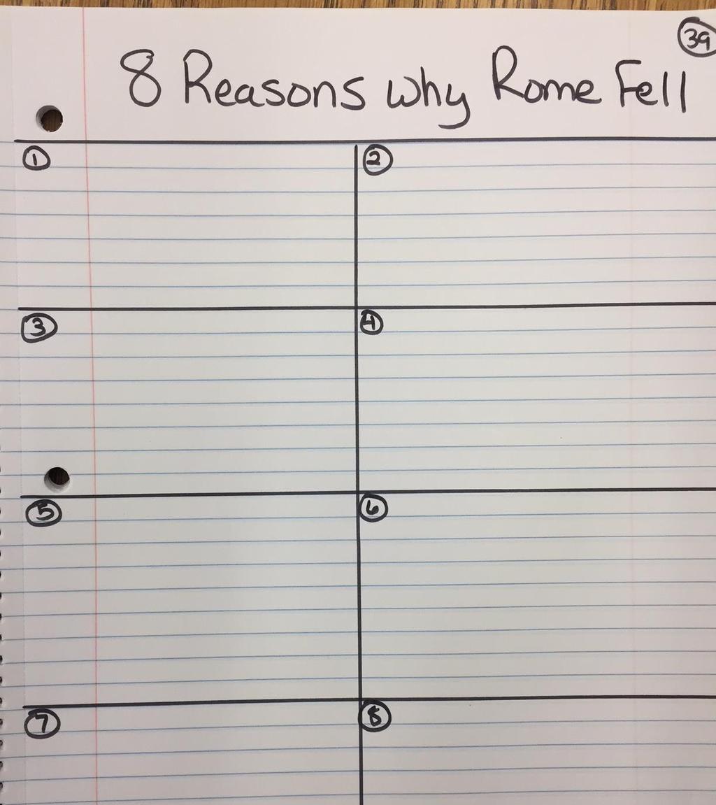Classwork INB 39 Create a 8 part graphic organizer like the one you see here on INB 39 Read the Article Eight Reasons why Rome Fell (we will read as a class pausing to question