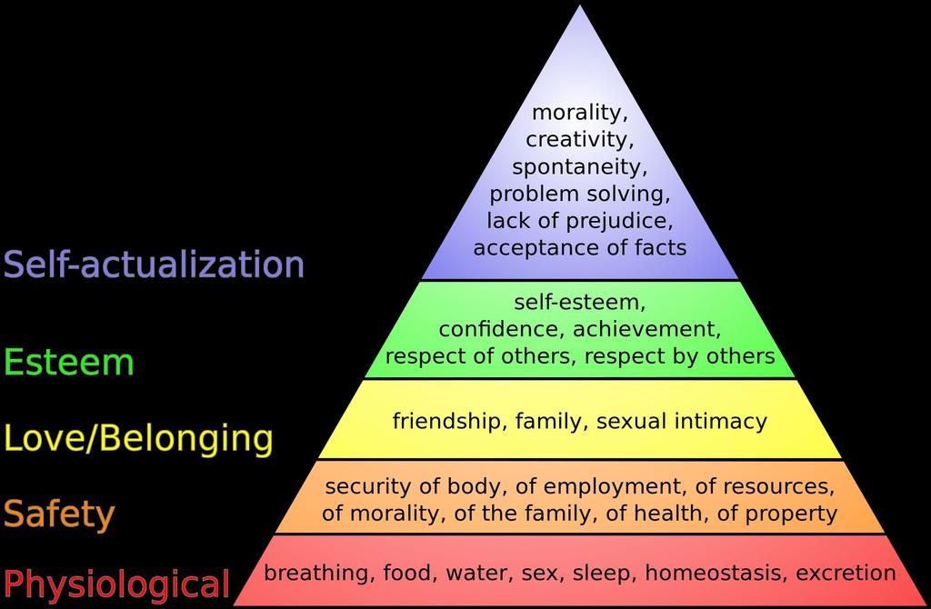 Maslow s Hierarchy of Needs: Is there