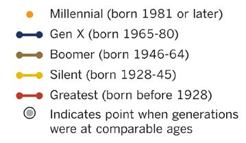 generation Source: