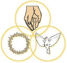 RCIA Journ ney of Faith Practices Beliefs & Pr rayer Sacraments/Rites Tonight s Meeting October 17 Nicene Creed II God the Holy Spirit Holy Trinity, the Church By:
