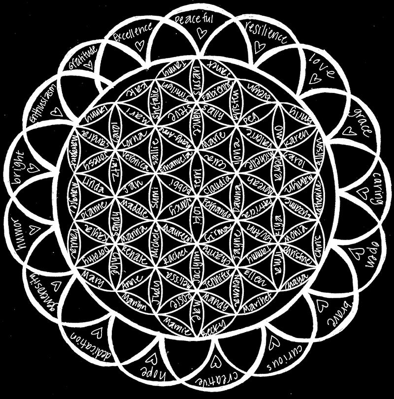 Last year I designed a new mandala that starts with the Flower of Life in the center and surrounded it with a border of interlocking semi-circles.