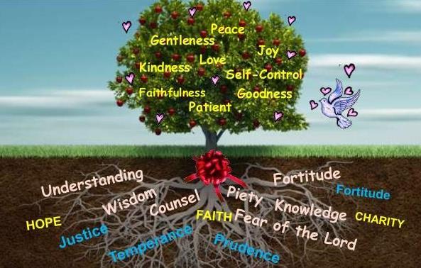2. What are the fruts of the Holy Sprt? The fruts of the Holy Sprt show the effects of God s presence n us.