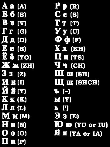 Greek alphabet called the