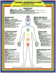 CHAKRA AWARNESS GUIDE A colorful coded, laminated, 8 x10 chart with all of the chakras listed anatomically around