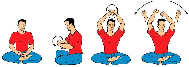 Lifting Kundalini & Bandhan Lifting Kundalini Start by putting your left hand in front of the lower part of your abdomen with the palm facing