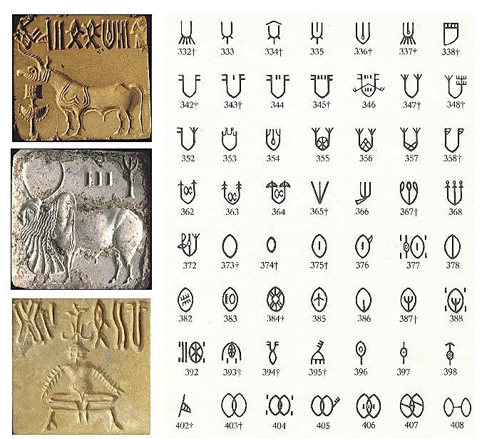 Pictographs Definition- a writing system which uses a series of pictures/drawings for communication Significance- this is one of
