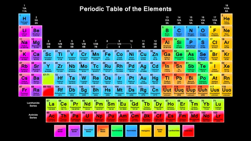 14 Periodic Table of the Elements