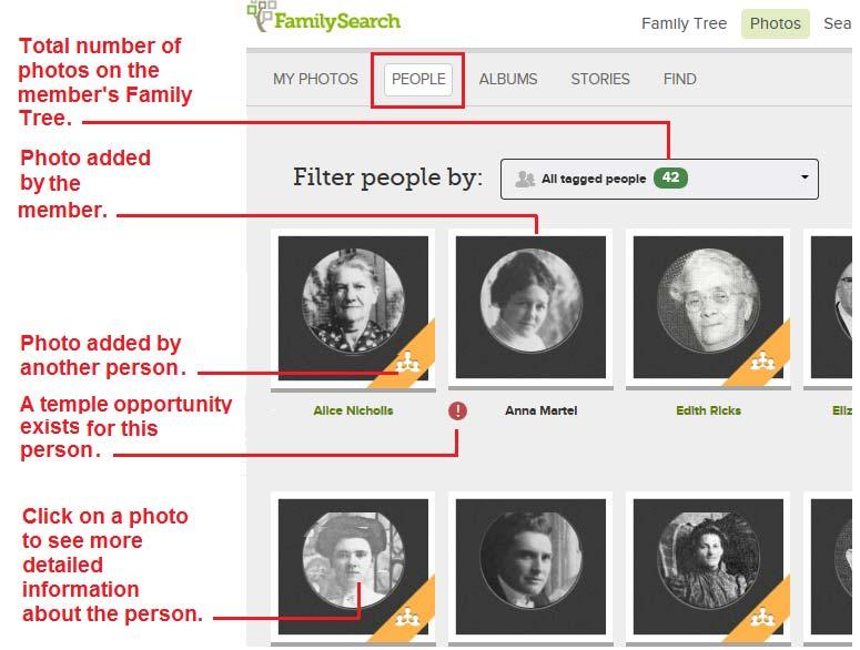 Photos of our Ancestors 5. Have the volunteer and class click on the People link. Explain that this is where a member can see all the photos of people that have been added to the member s family tree.