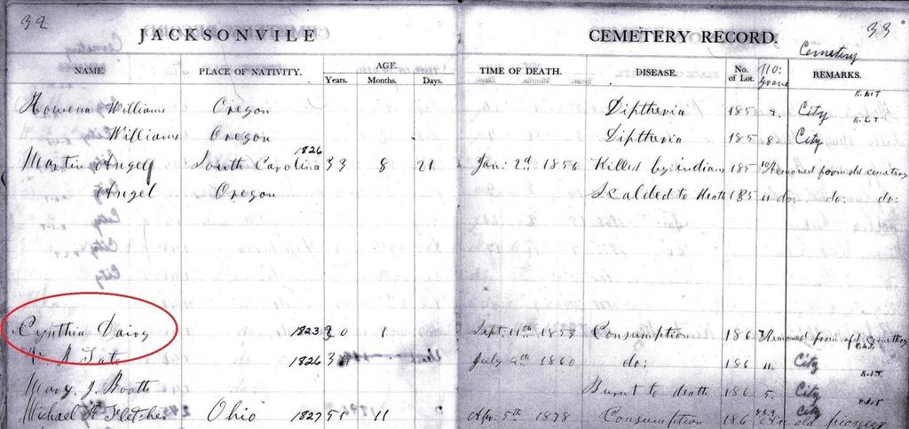 This began an effort to determine who the Dairy family were, and if they might be connected to Dairy/Daisy Creek.