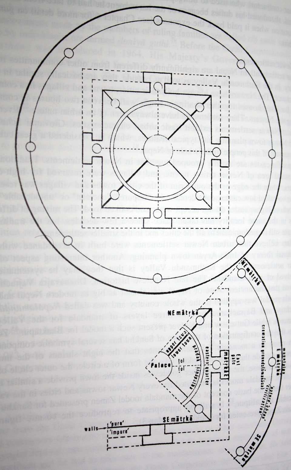 Appendix III - Newar Settlement patterns the Mandala Design 3.