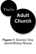 13 Comprehensive Youth Ministry