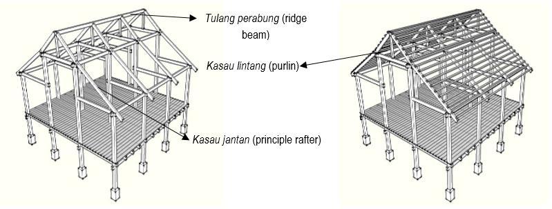 Once the long tie-beam and short tie-beam is nicely placed and secured at its position, the tunjuk langit (king post) is placed on top and in the middle of every short tie-beam. (Fig 7) Fig.